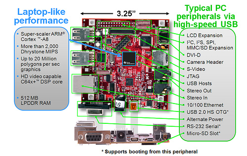 BeagleBoard-xM
