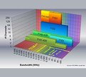 White Paper: Putting FPGAs to Work in Software Radio Systems,  
Fifth Edition