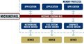 Using an IEC 61508-certified RTOS kernel for safety-critical systems