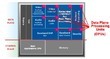 New trends in heterogeneous multicore SoCs