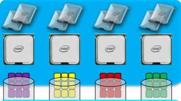 Making multicore CPUs work in embedded communications designs 